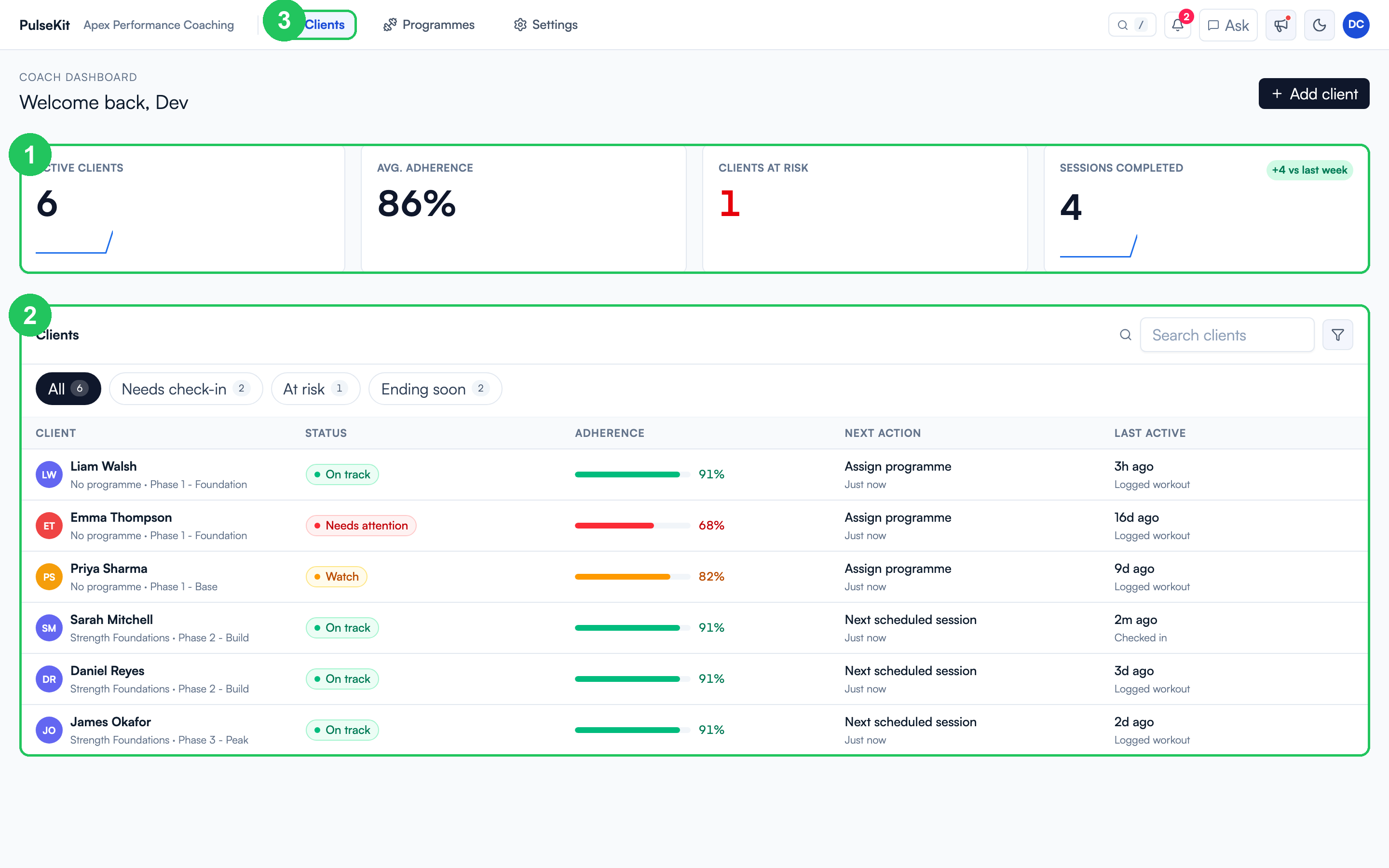 PulseKit coach dashboard with the metric row, client list, and main navigation highlighted
